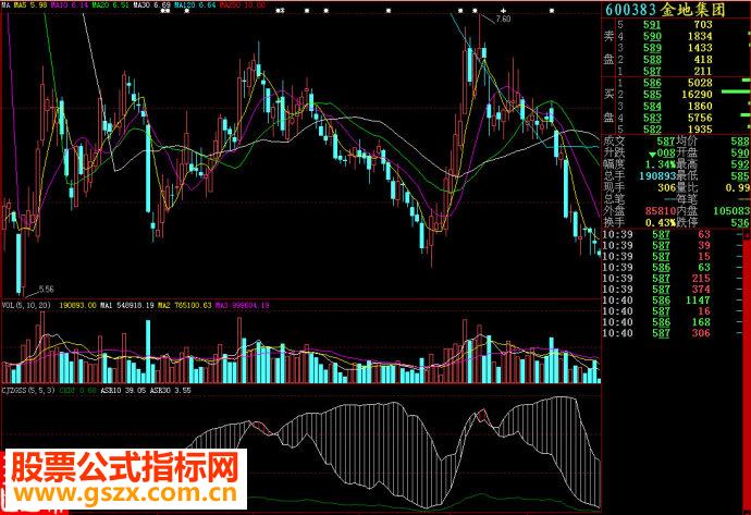 大智慧超级庄股搜索副图源码