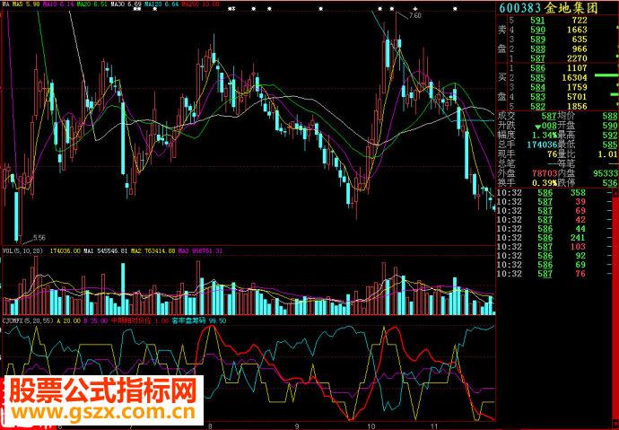 大智慧超级筹码分析副图源码