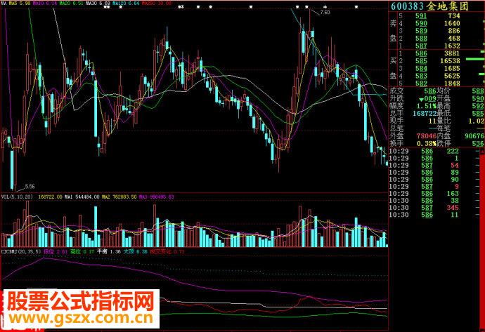 大智慧超级成本密集副图源码