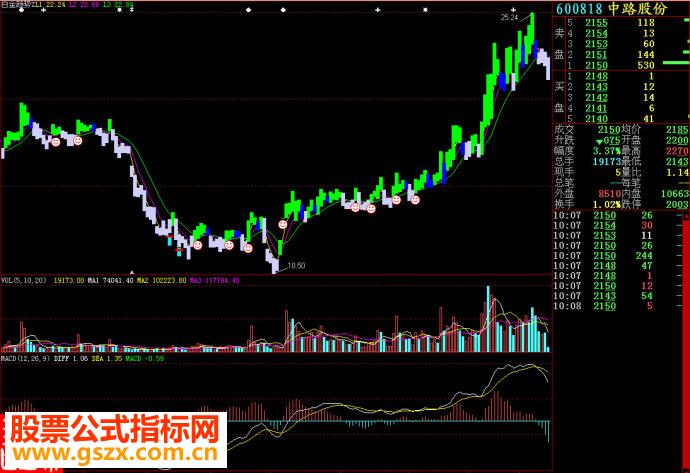 大智慧白金趋势主图源码