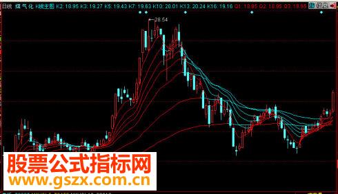 同花顺K线主图源码