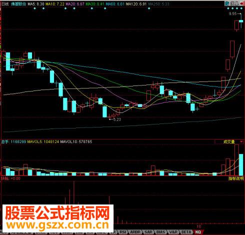 同花顺快枪副图源码