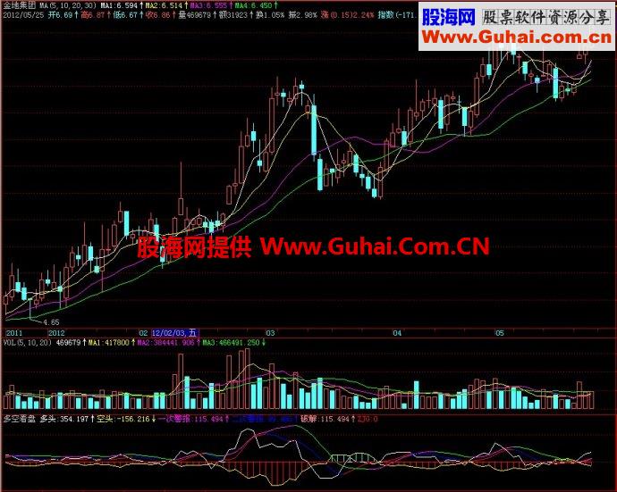 飞狐多空看盘副图指标