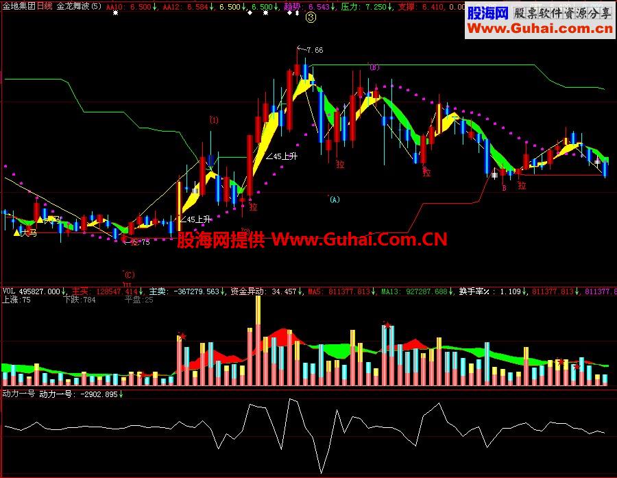 大智慧动力一号副图指标