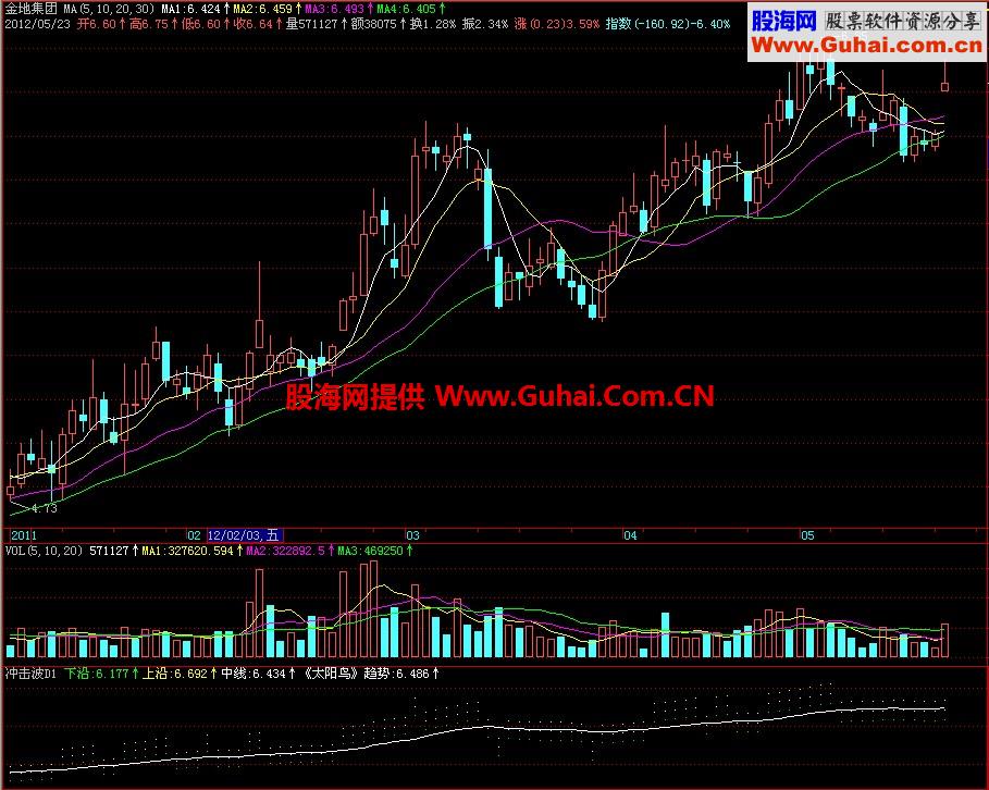 飞狐冲击波副图指标