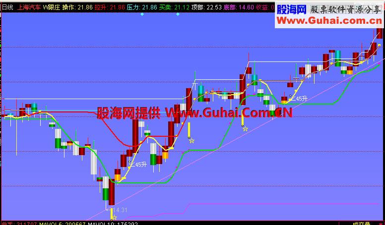 同花顺跟庄主图指标