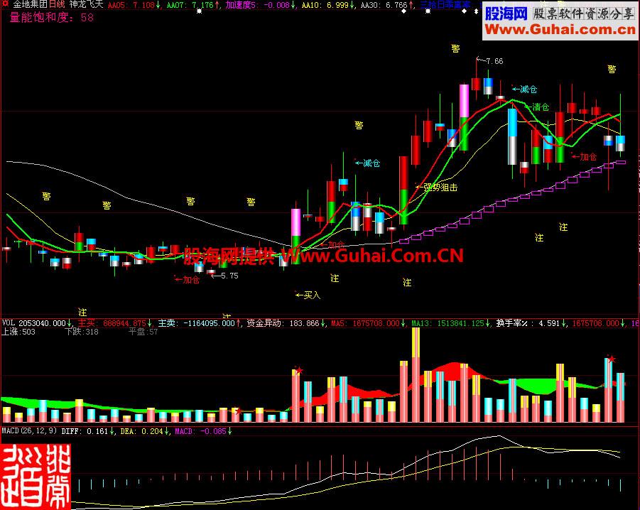 大智慧神龙飞天主图指标