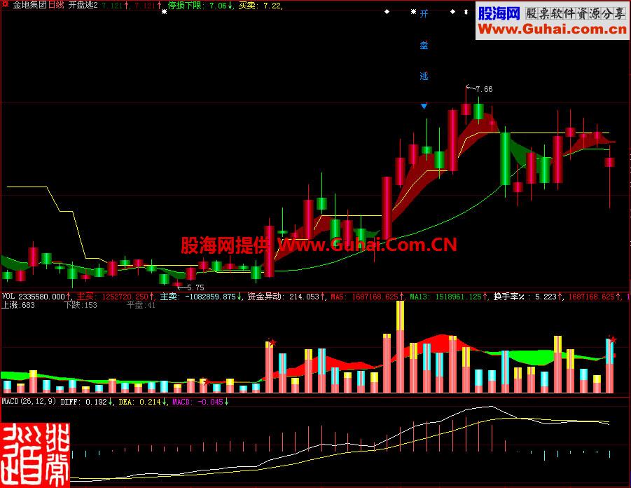 大智慧开盘逃主图指标