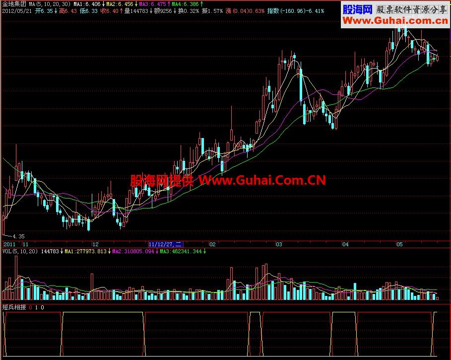 飞狐短兵相接副图指标