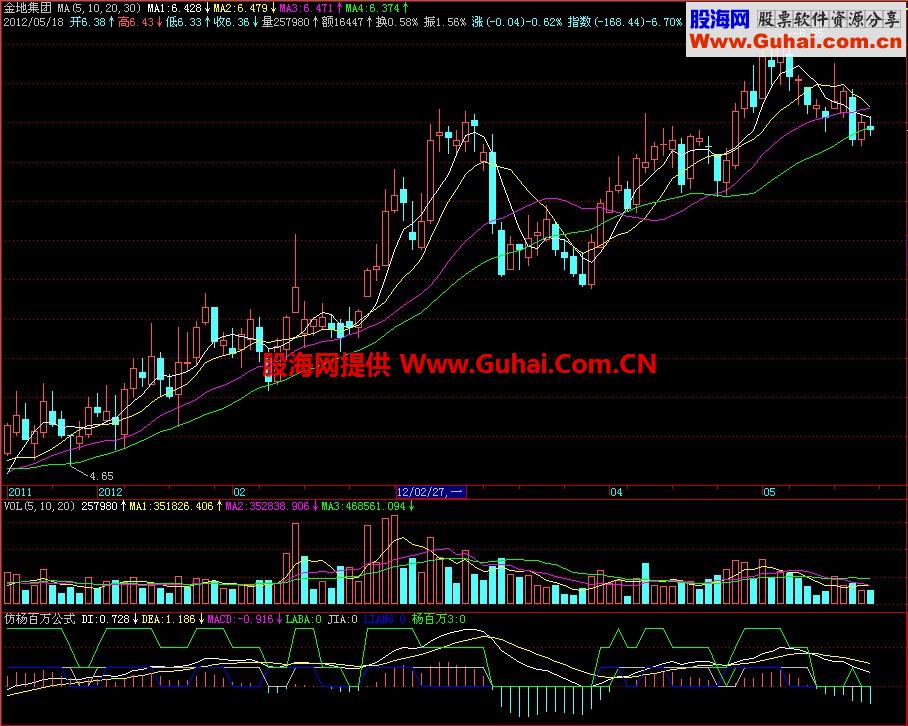 飞狐仿杨百万公式副图指标