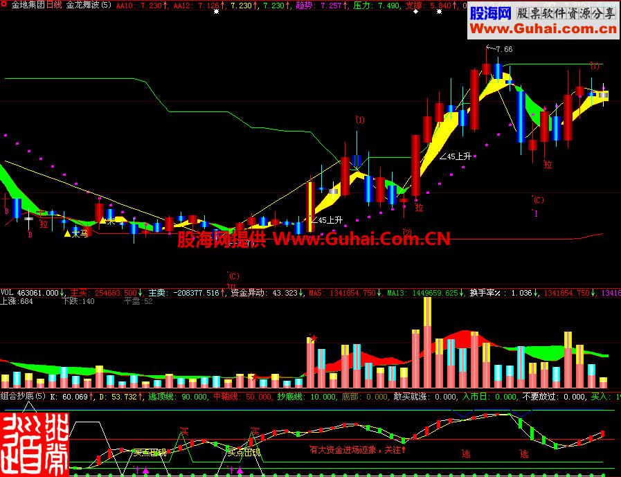 大智慧组合抄底副图指标