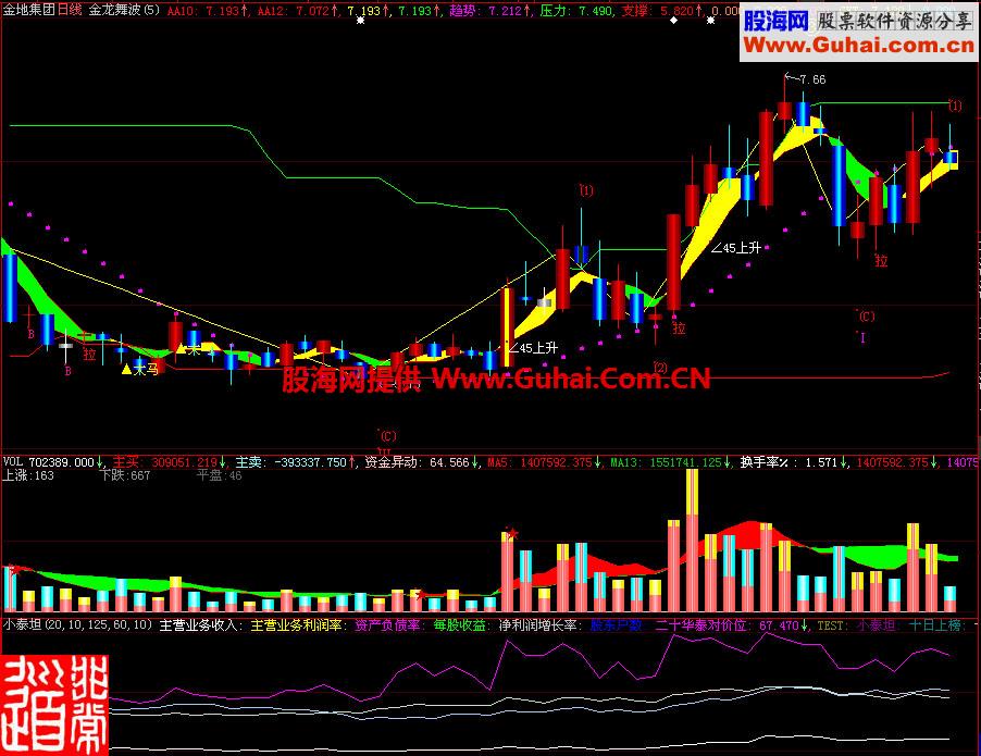 大智慧小泰坦副图指标