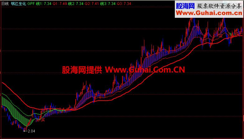 同花顺GPF主图指标