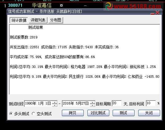 ●通达信.大智慧通用选股和【真正的极品】比比看【真有这么神奇的公式】吗？● 