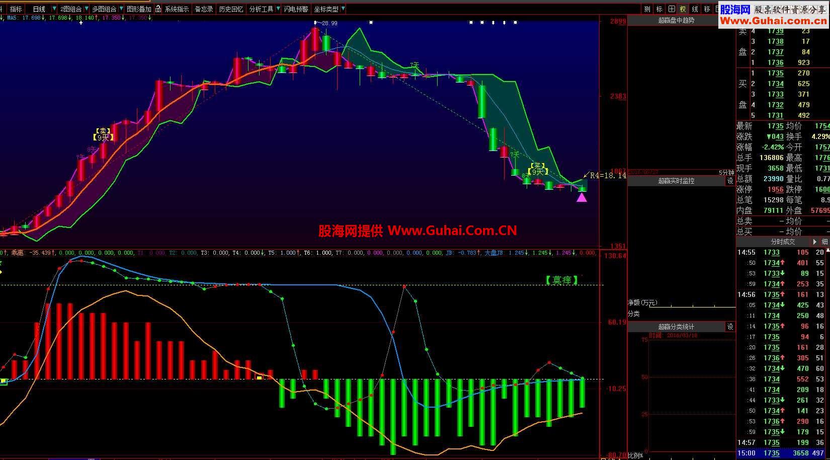 ●通达信.大智慧通用选股和【真正的极品】比比看【真有这么神奇的公式】吗？● 