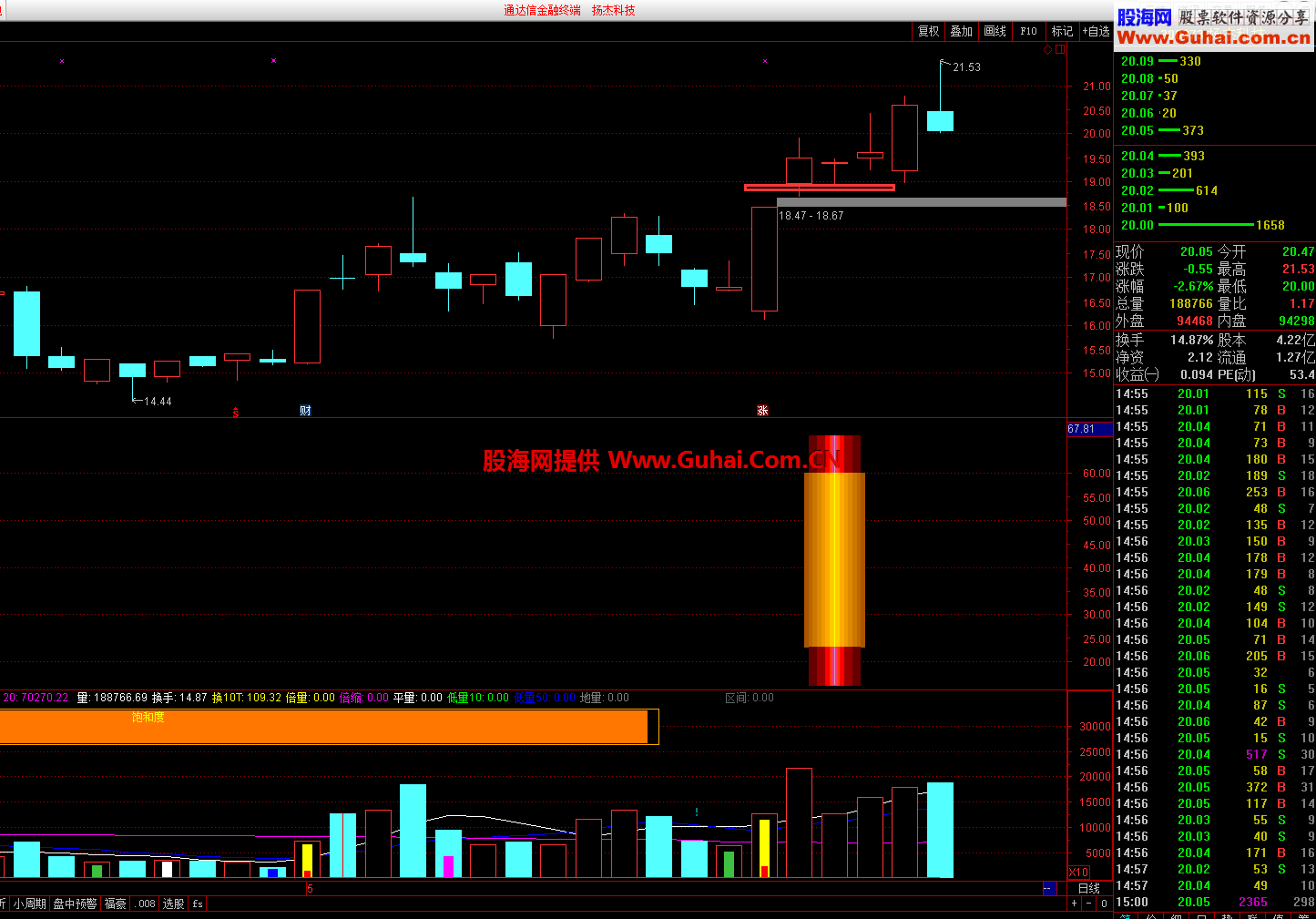 ██春秋理想股市直播██《春秋追涨停》（通达信、贴图、源码）