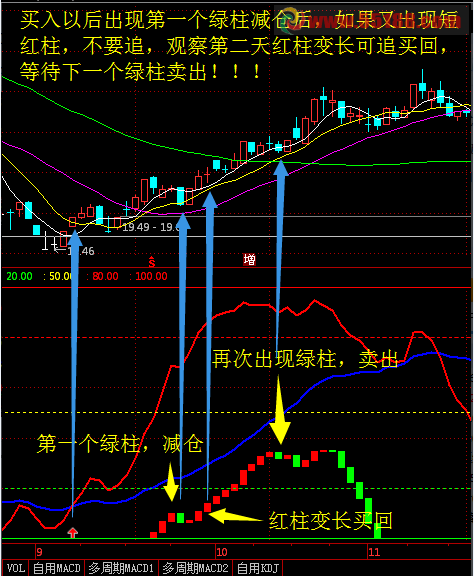 傻瓜式操盘系统和选股器