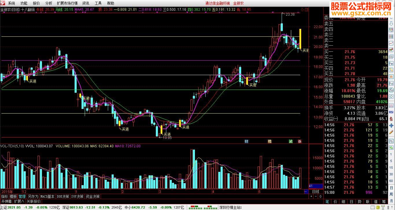 通达信十八翻倍主图指标牛马顶底线买入点提示轻松翻倍不是梦