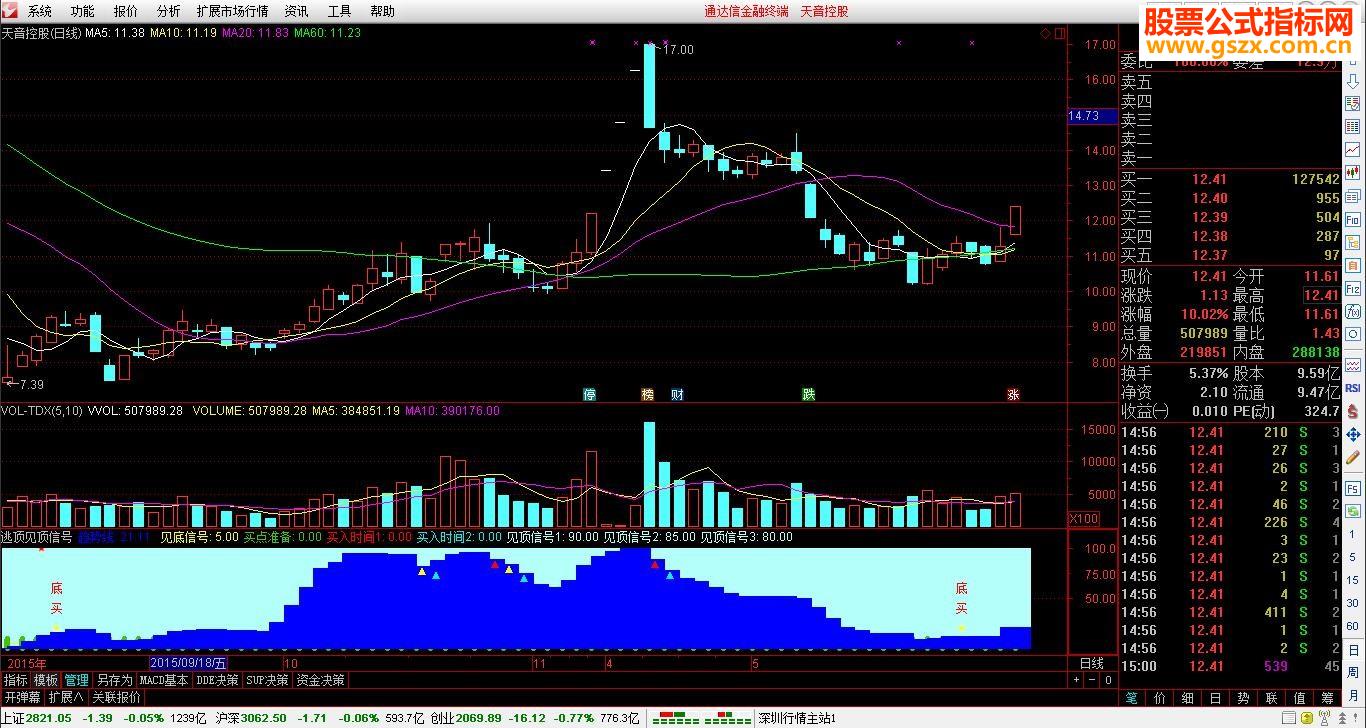 通达信逃顶见顶信号指标准确及时显示底部买点顶部卖点逃顶抄底有它不愁
