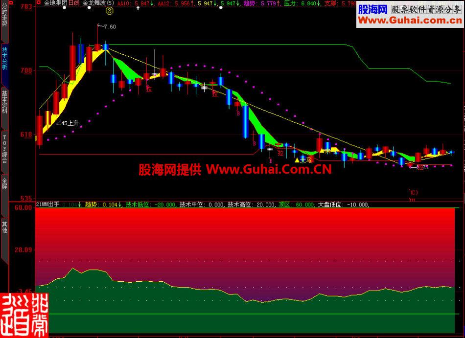 大智慧21MM出手副图指标
