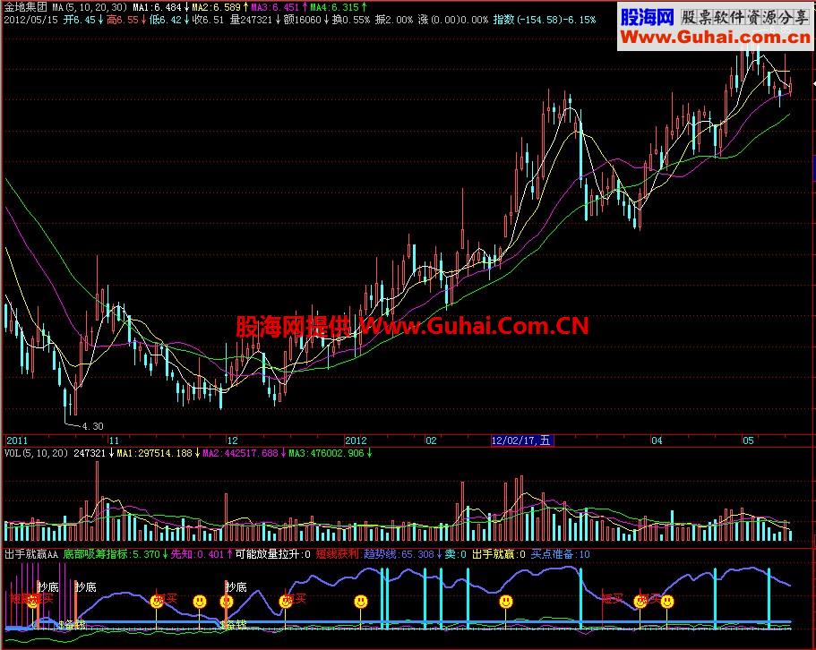 飞狐出手就赢副图指标