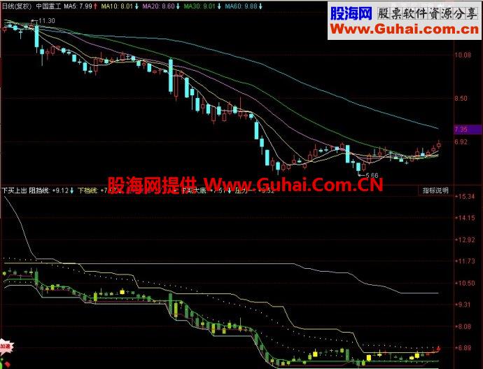 同花顺下买上出副图指标