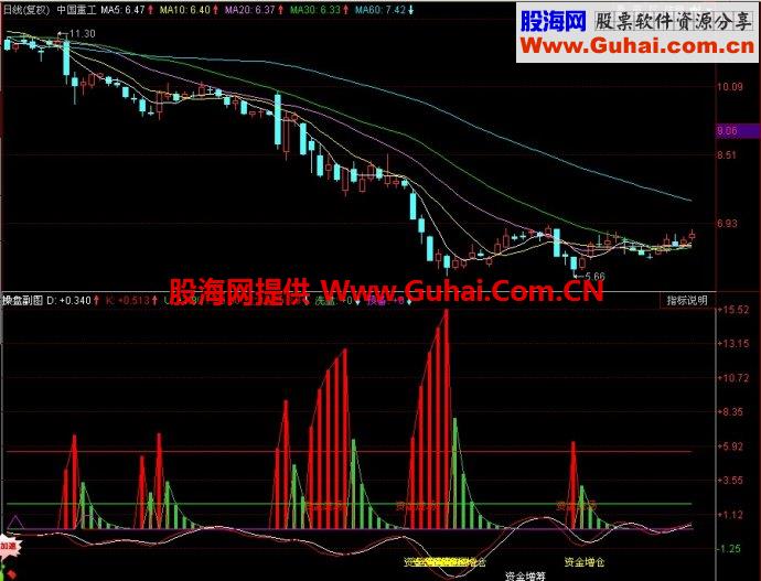 同花顺操盘副图指标