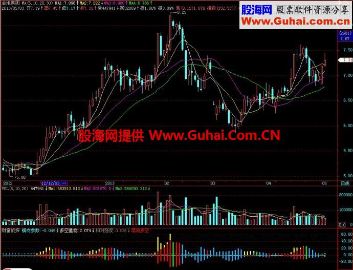 飞狐财富侦探副图指标