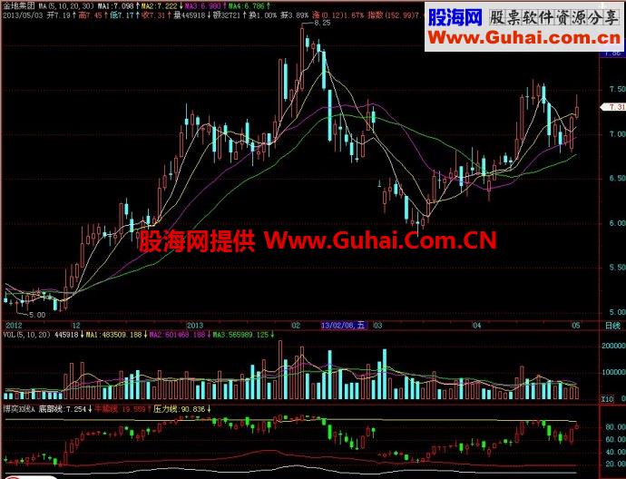 飞狐博奕K线A副图指标