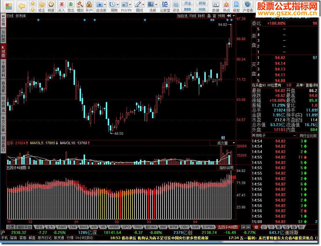 同花顺五因子K线图源码