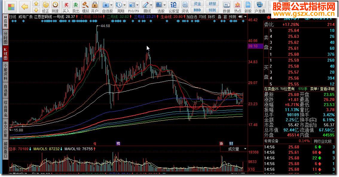 同花顺江恩密码线源码附图