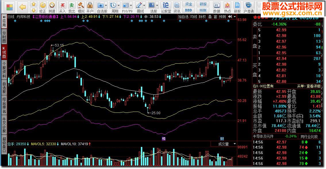 同花顺江恩极反通道源码附图