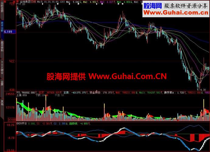 大智慧开合之王副图指标