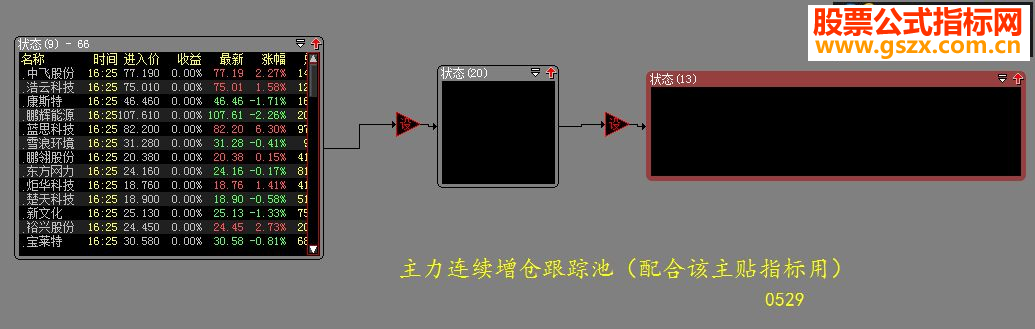 主力近日连续增仓观察池股池指标指南针贴图