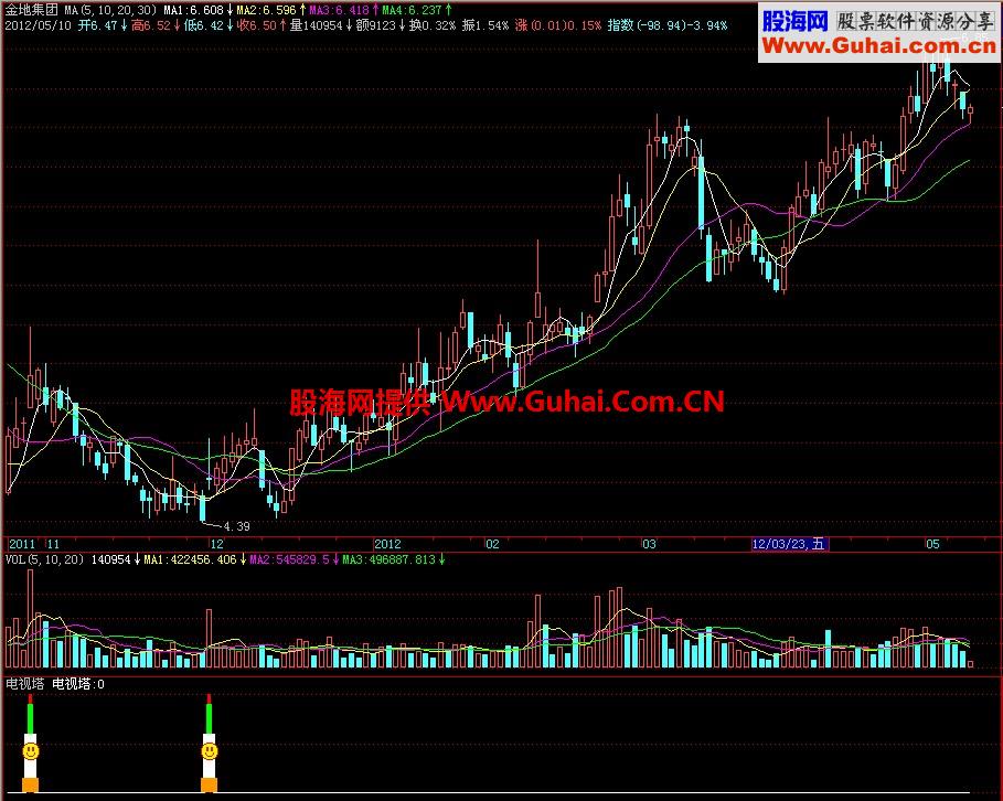 飞狐电视塔副图指标