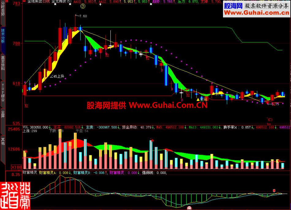 大智慧财富精灵副图指标