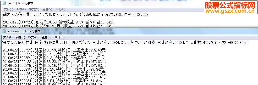 大智慧预警指标成功率历史回测股池