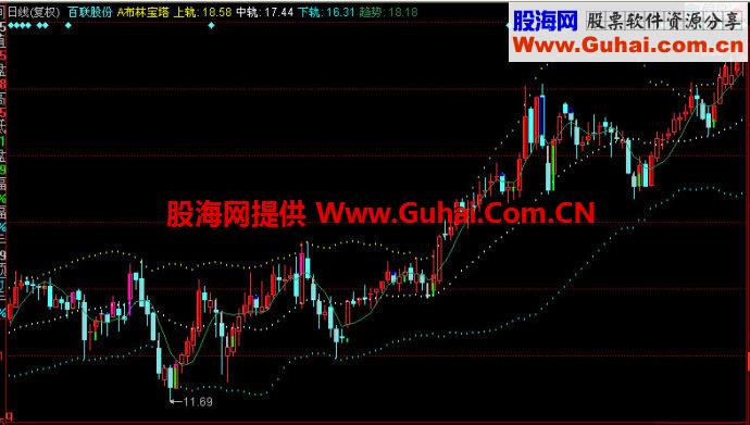 同花顺布林宝塔主图指标