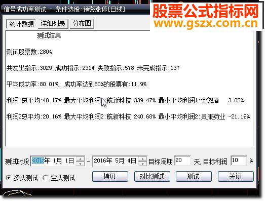 大智慧版本开盘预警涨停源码 