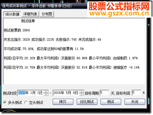 大智慧版本开盘预警涨停源码 
