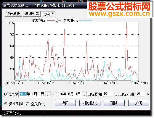 大智慧版本开盘预警涨停源码 