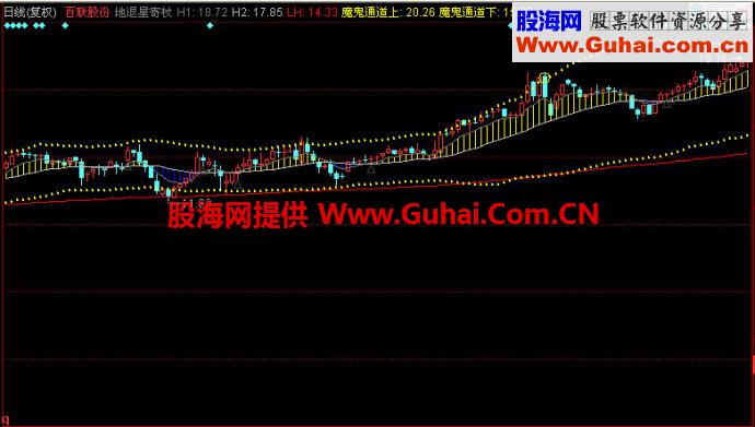 同花顺地退星寄杖主图指标