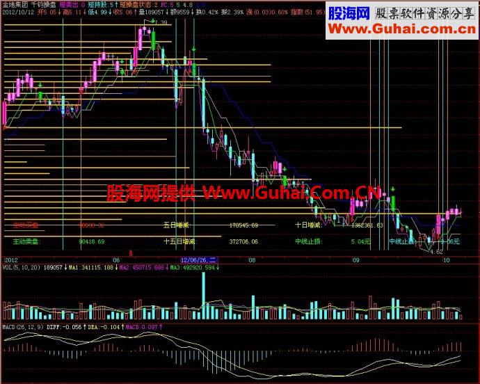 飞狐千钧操盘主图指标
