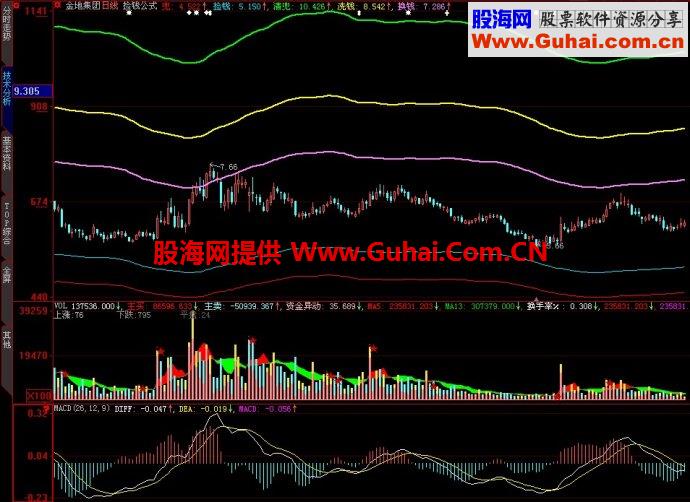 大智慧捡钱公式主图指标