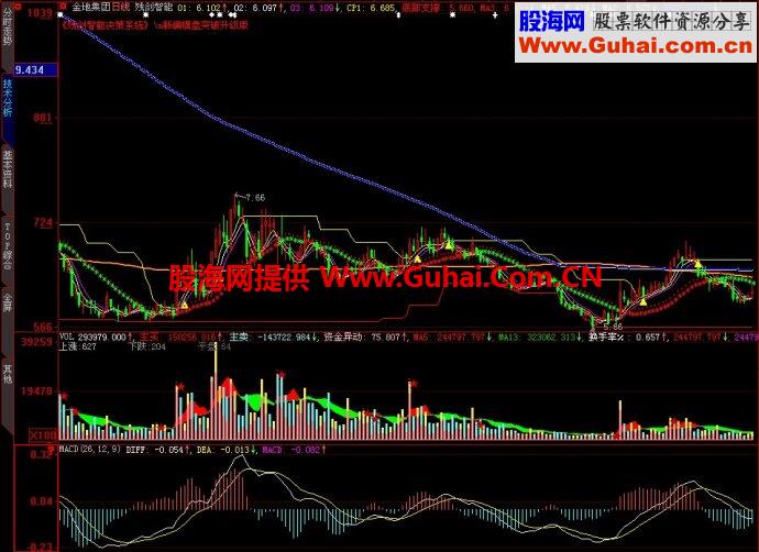 大智慧残剑智能主图指标