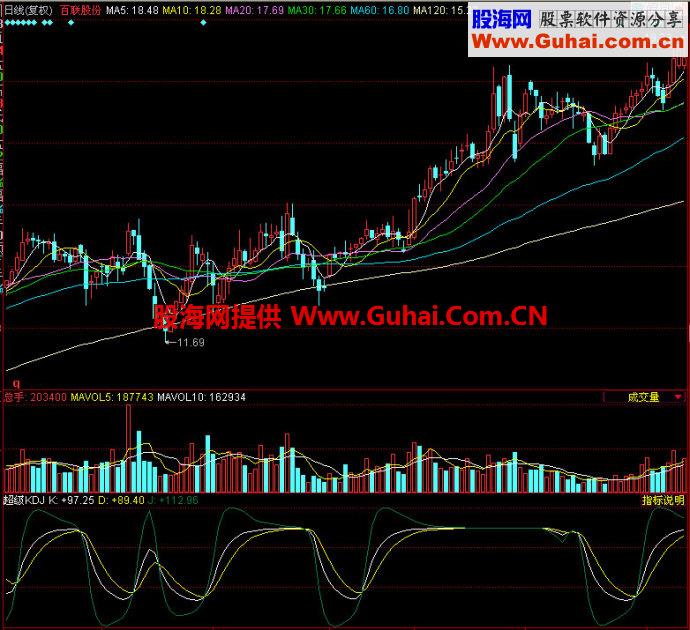 同花顺超级KDJ副图指标