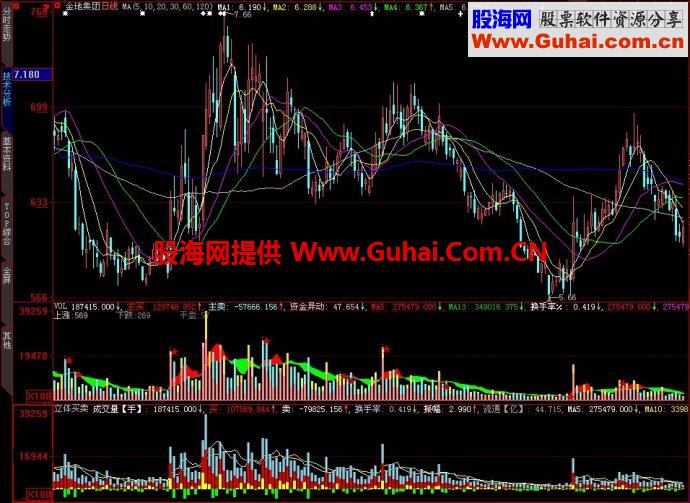 大智慧立体买卖副图指标