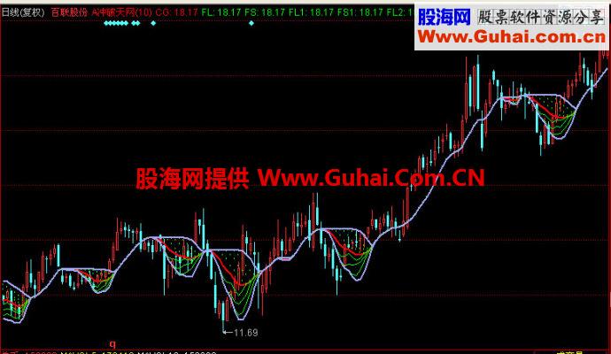 同花顺冲破天网主图指标