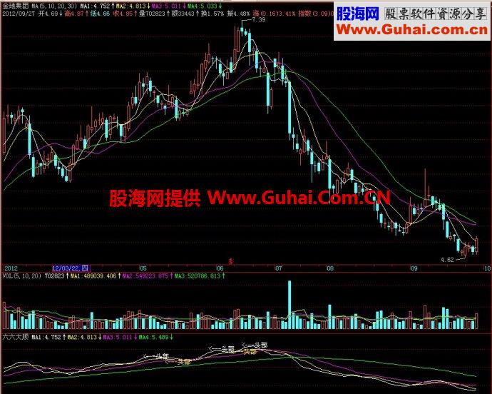 飞狐六六大顺副图指标