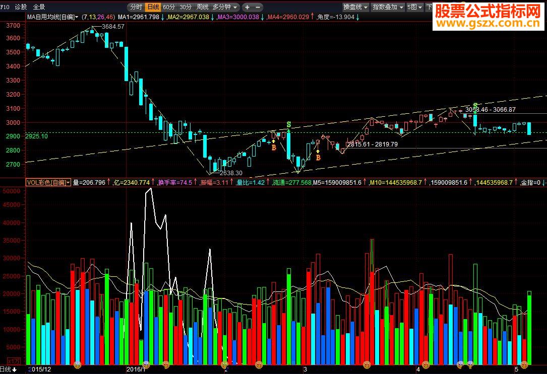 大智慧的成交量源码副图贴图